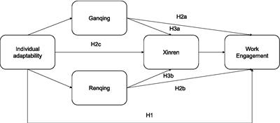 The role of Guanxi in fostering adaptability and work engagement among educators in international educational institutions